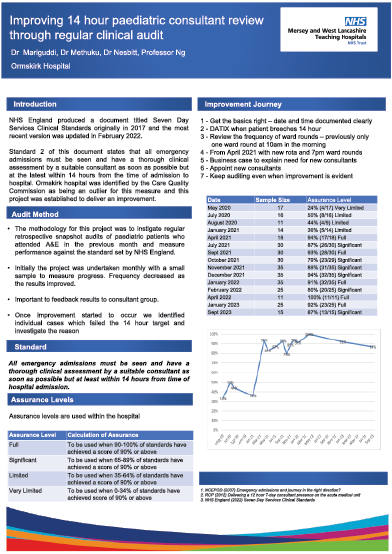 Clinical Audit poster