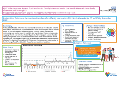 Quality Improvement poster